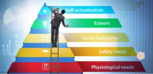 La piramide dei bisogni di Maslow