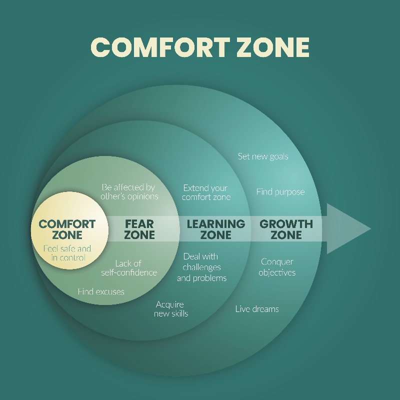 comfort zone