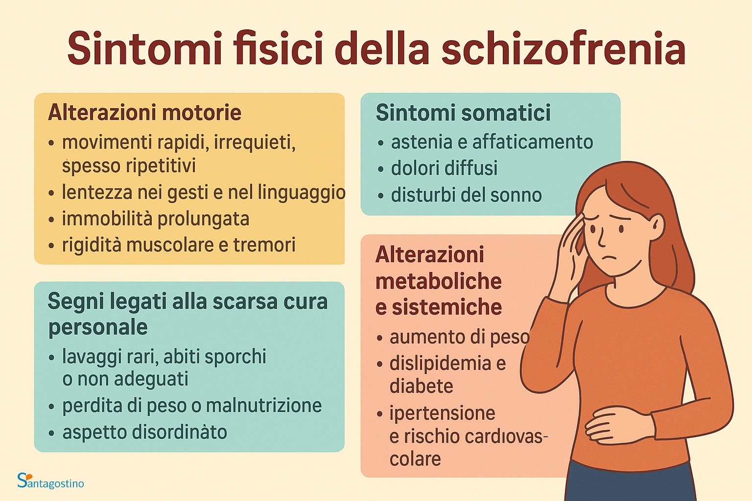 sintomi fisici schizofrenia