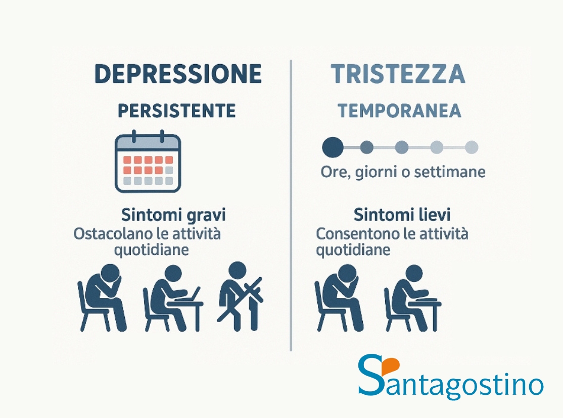 Grafica depressione tristezza