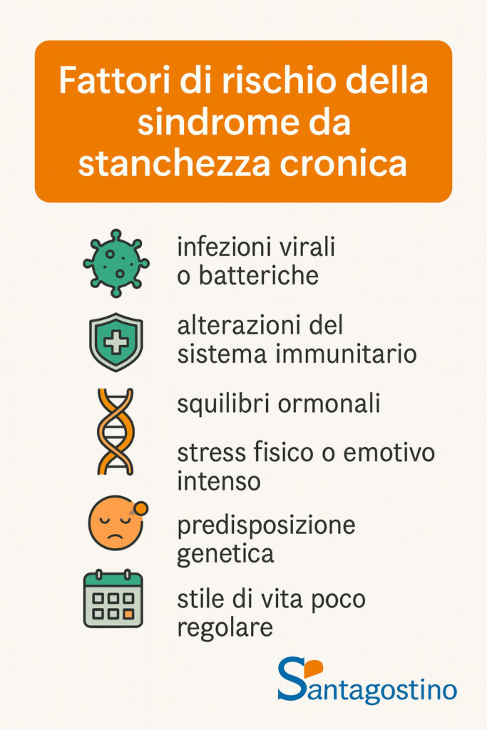 stanchezza cronica fattori di rischio