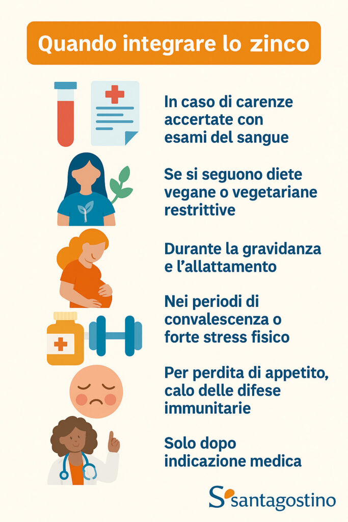 zinco, quando va integrato