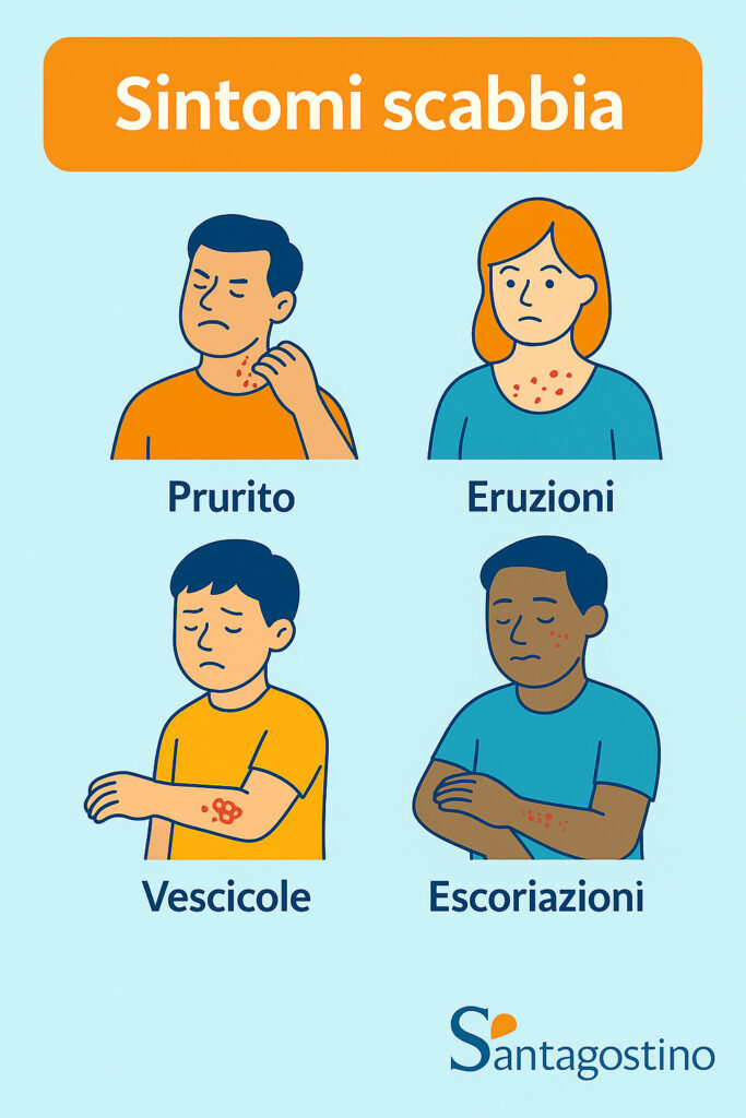 Scabbia, sintomi