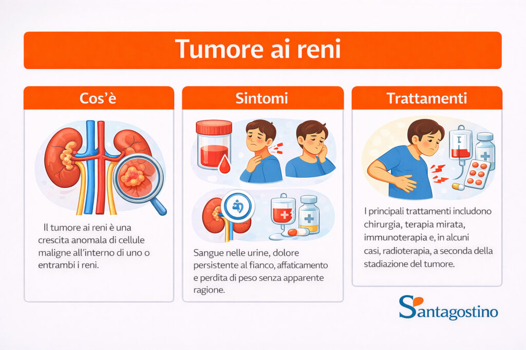 tumore ai reni, cause, sintomi, terapia