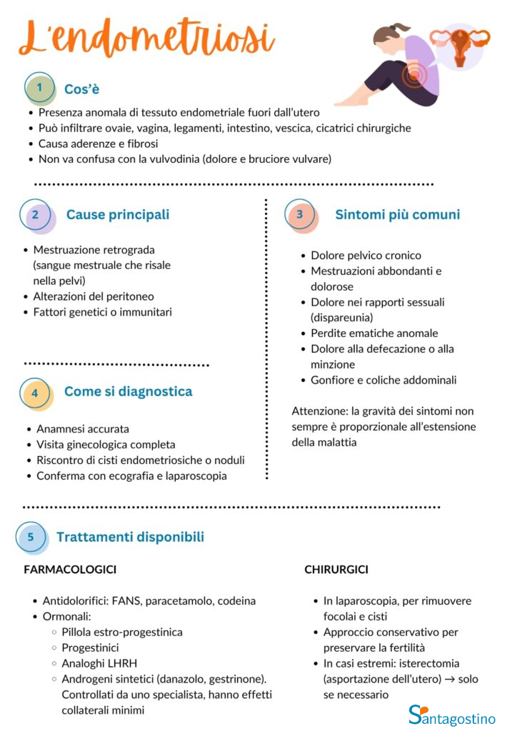 endometriosi
