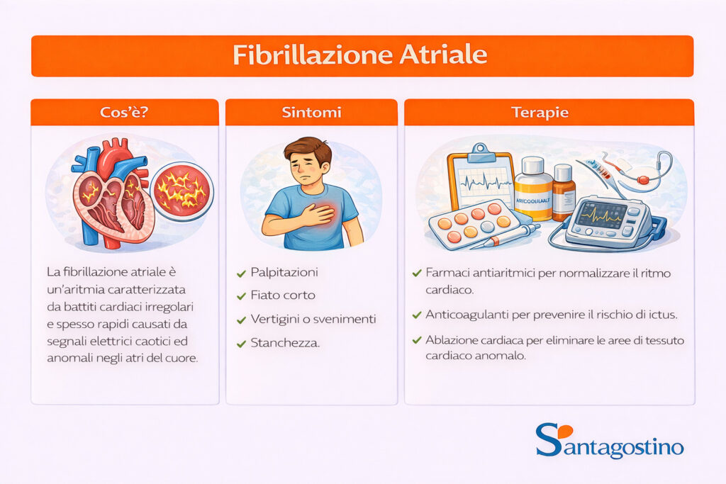 fibrillazione atriale, definizione, sintomi, cure
