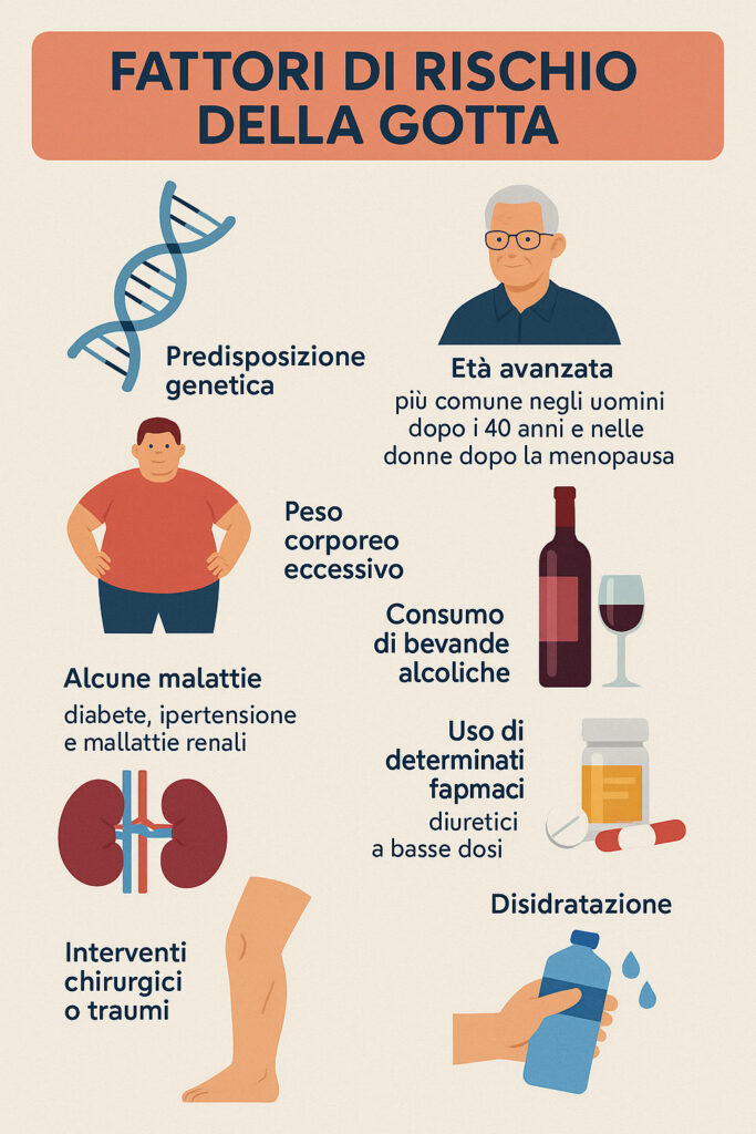 gotta fattori di rischio