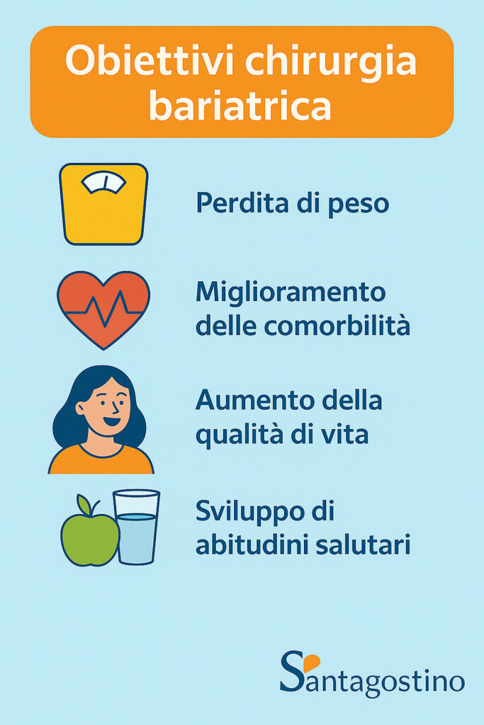 obiettivi principali della chirurgia bariatrica
