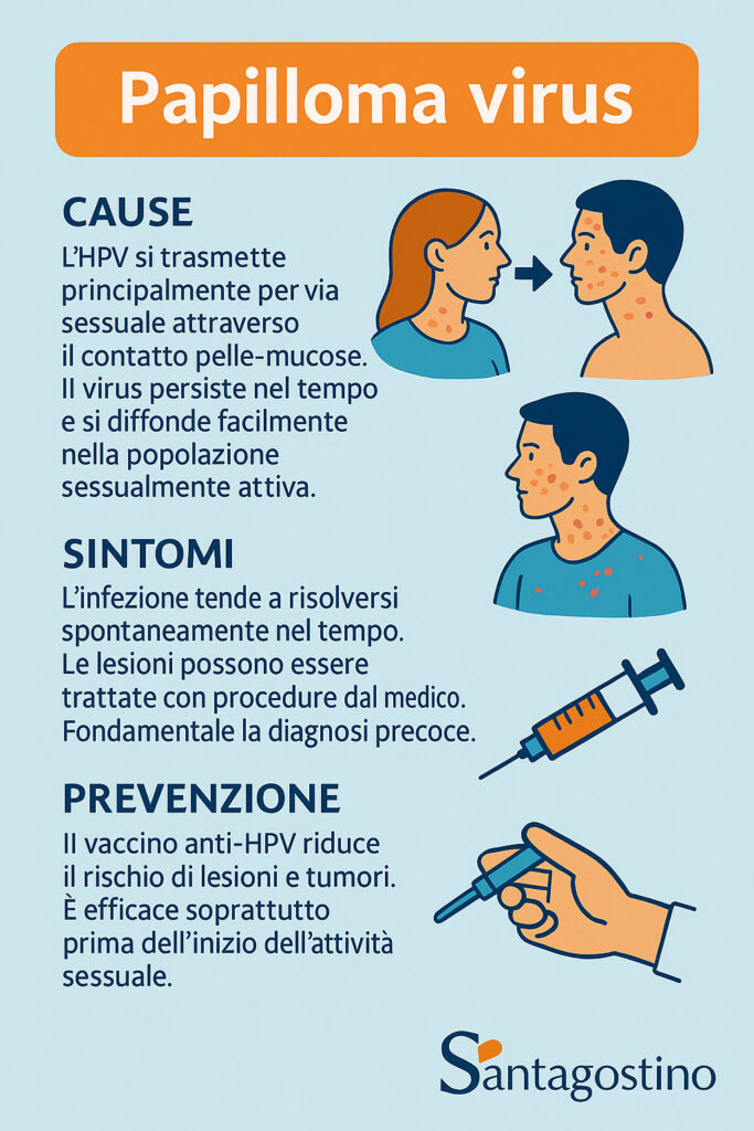 papilloma virus, cause, sintomi, terapia, prevenzione