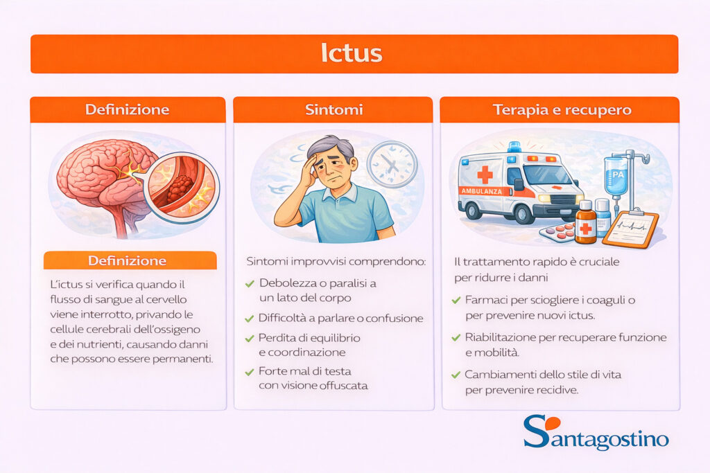 ictus, sintomi, cause, cura