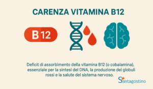 carenza vitamina b12 cos'è