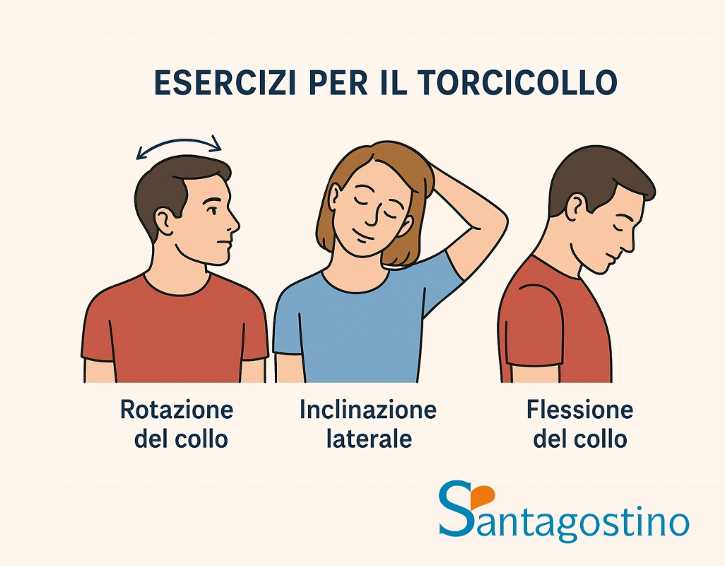 esercizi per torcicollo