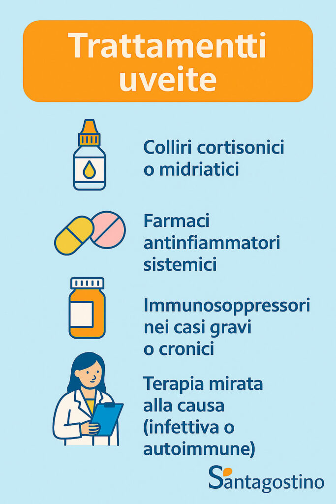 uveite, terapia e cura
