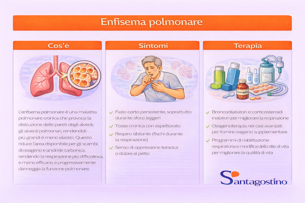 Enfisema polmonare, cosa è, sintomi, cura