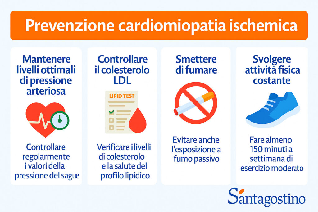 cardiomiopatia ischemica prevenzione